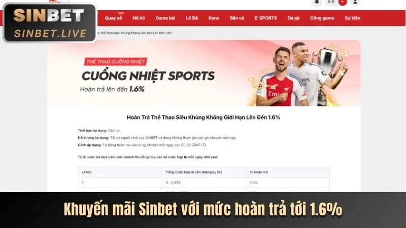 Chương trình VIP 5fund